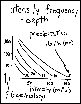 intfrqdep